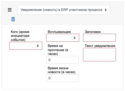 news notify process executors